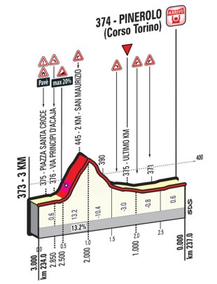 Pinerolo_ukm_Giro 2016