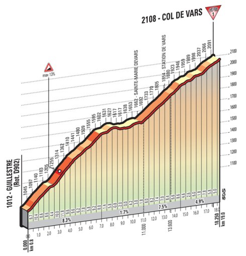 Vars_Giro 2016