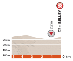 Belley_4_dauphine 2016