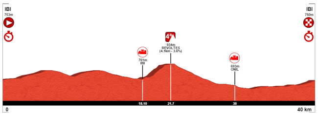 cri elite hombres_campeonato españa alicante 2016