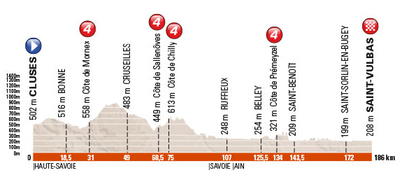 dauphine 2016 etapa 1_