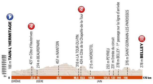dauphine 2016 etapa 4