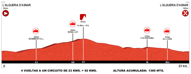 elite mujeres_sub-23 hombres_campeonato españa alicante 2016