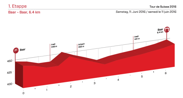 etapa 1 suiza 2016