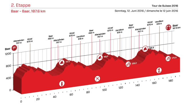 etapa 2 suiza 2016