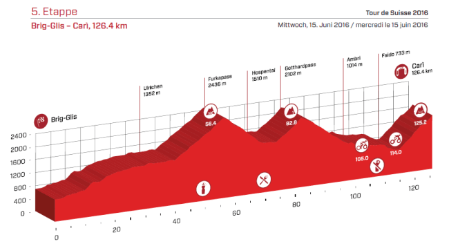 etapa 5 suiza 2016