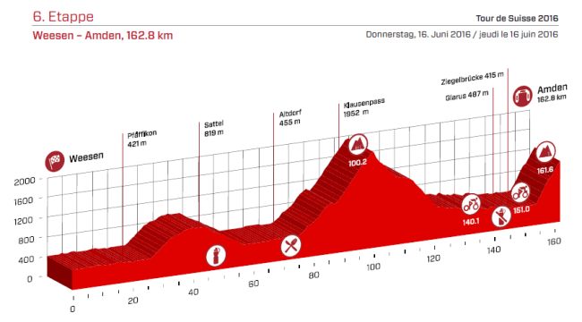 etapa 6 suiza 2016