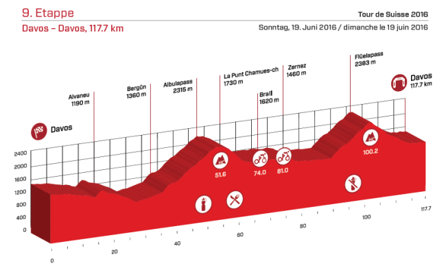 etapa 9 suiza 2016