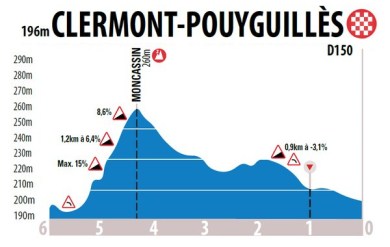 Final Clermont Pouyguilles Ruta del Sur 2016
