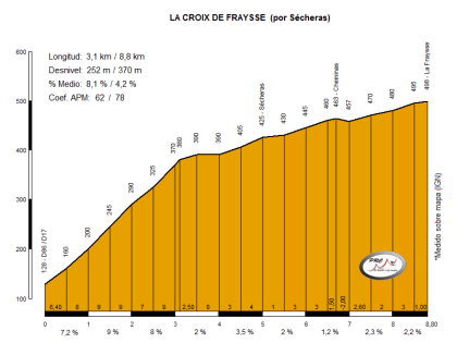 La Croix de Fraysse (por Sécheras)