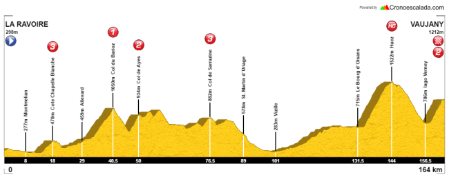 La Ravoire - Vaujany (alternativa)