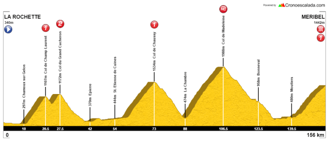 La Rochette - Meribel (alternativa)