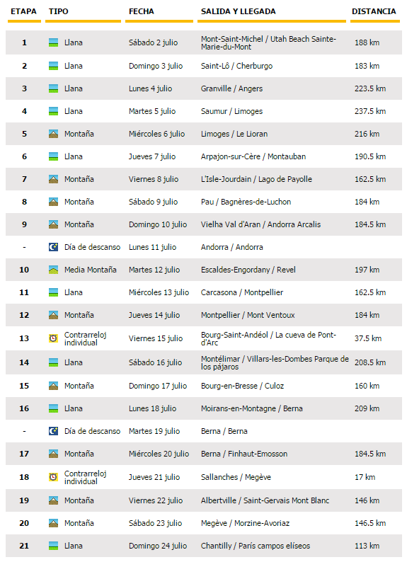 listado definitivo etapas tour 2016