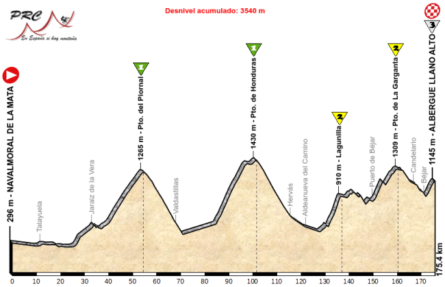 Navalmoral - Bejar por Lagunilla