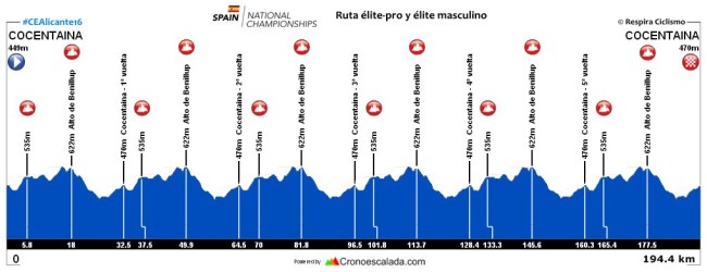 perfil completo_elite hombres_campeonato españa alicante 2016