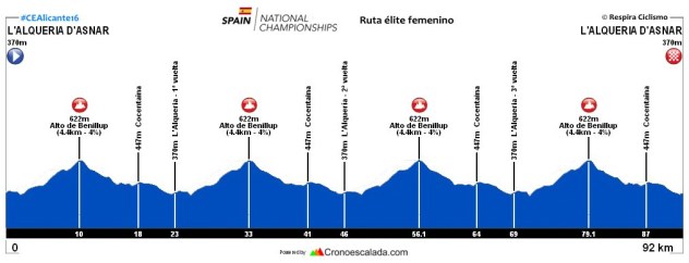 perfil completo_elite mujeres_campeonato españa alicante 2016