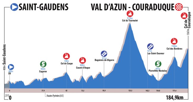 RDS2016-Profil-E4
