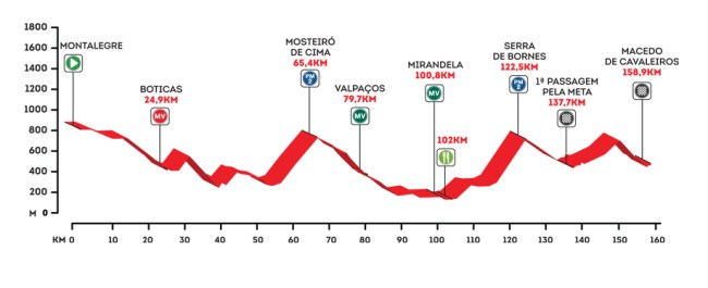 altimetria 3 portugal 2016