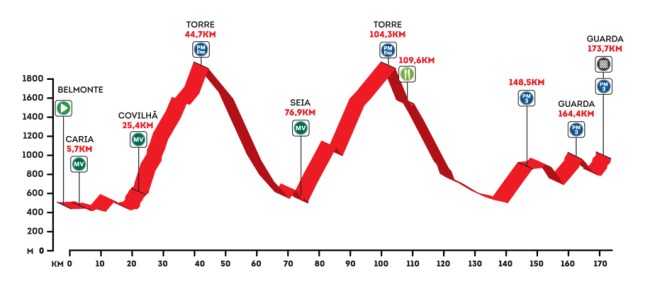 altimetria 6 portugal 2016
