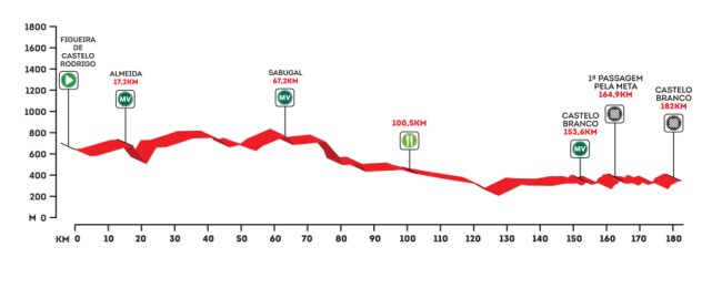 altimetria 7 portugal 2016