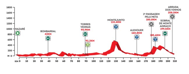 altimetria 8 portugal 2016