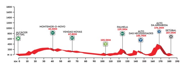 altimetria 9 portugal 2016