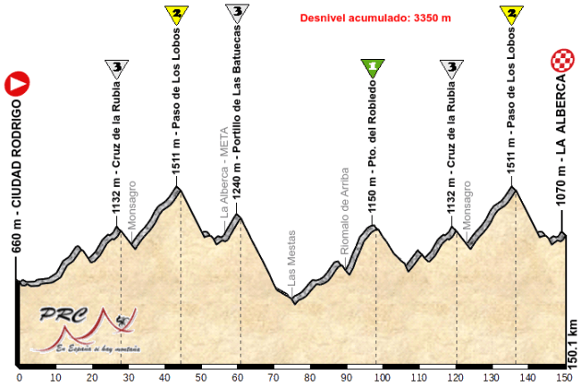 C Rodrigo - La Alberca
