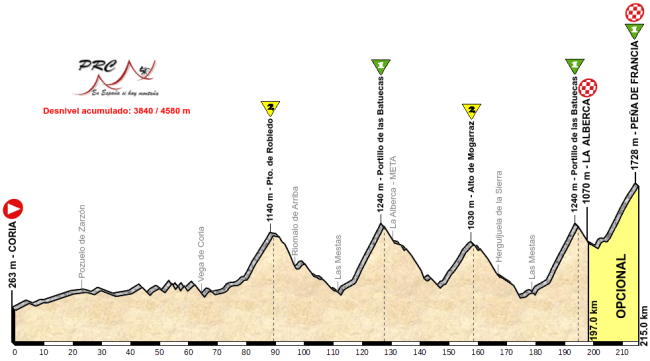 Coria - Peña de Francia
