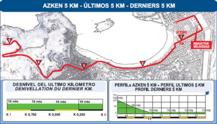 km finales san sebastian 2016