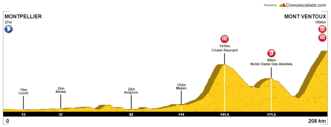 Monpellier - Mont Ventoux (alternativa)