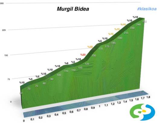 murgil bidea