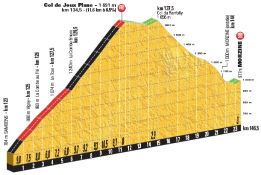 PROFIL_JOUX PLANE_MORZINE