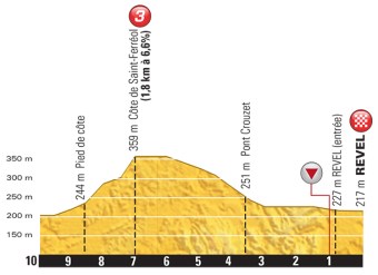 PROFILKMS 10 TOUR 2016