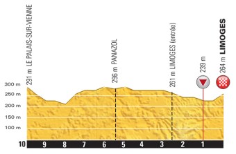 PROFILKMS 4 TOUR 2016