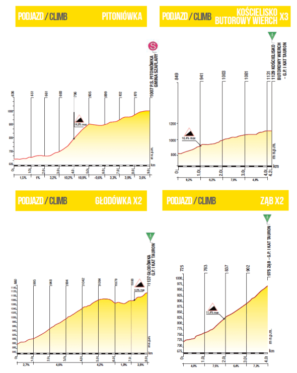 puertos zakopane polonia 2016