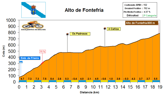 alto de fontefria_vuelta 2016