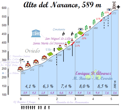 Alto del Naranco_ Oviedo