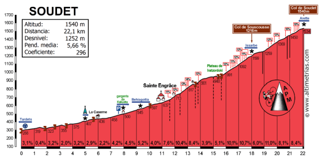 col de soudet por sainte engrace