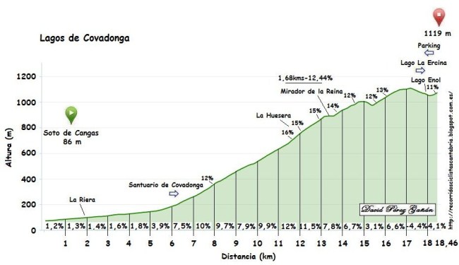 Lagos de Covadonga (final Buferrera)