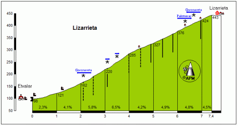 lizarrieta por etxalar_perfil josemi ochoa