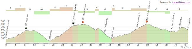 Monforte Lemos - Luintra