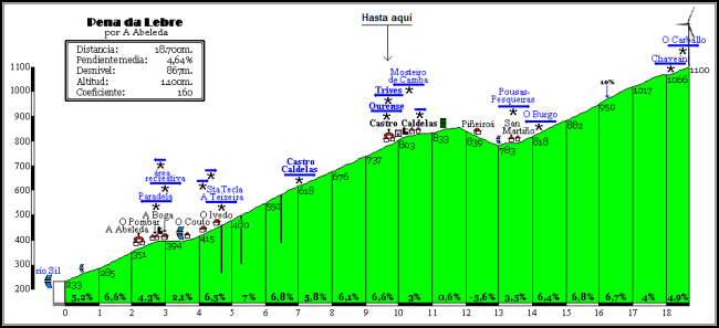 Pena da Lebre por Abeleda y Castro Caldelas