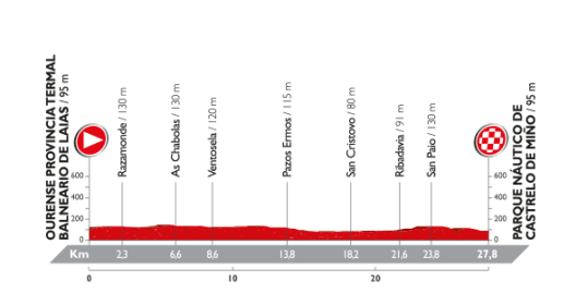 PROFIL 1 VUELTA 2016