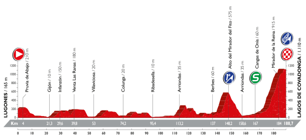 PROFIL 10 VUELTA 2016