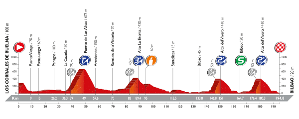 PROFIL 12 VUELTA 2016