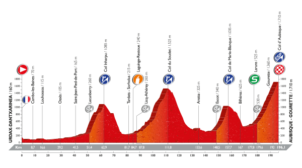PROFIL 14 VUELTA 2016