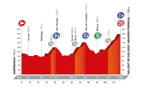 PROFIL 15 VUELTA 2016