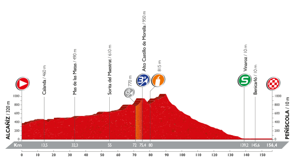 PROFIL 16 VUELTA 2016