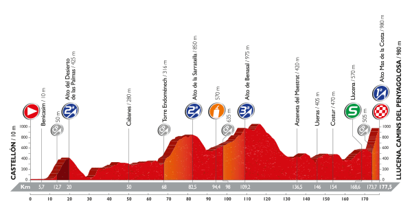 PROFIL 17 VUELTA 2016
