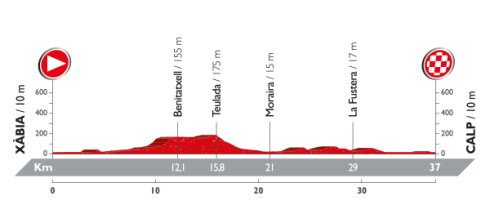 PROFIL 19 VUELTA 2016